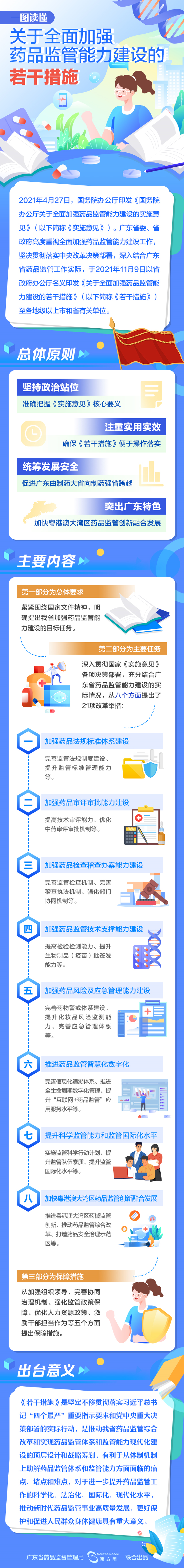 一图读懂《关于全面加强药品监管能力建设的若干措施》.png