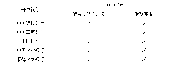 开放端口的银行账户.png