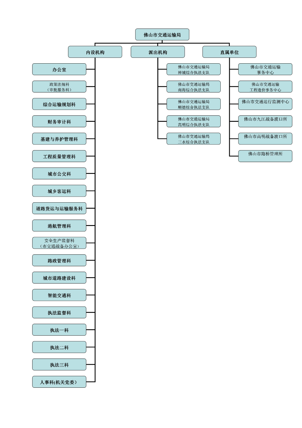 202112局框架图_01.jpg