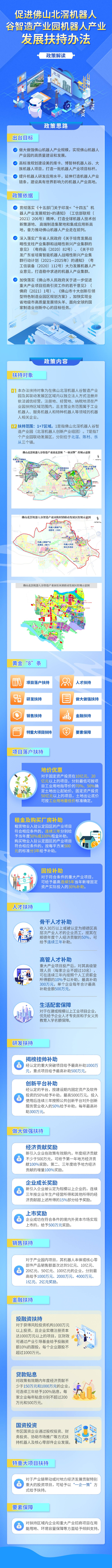 一图读懂《促进佛山北滘机器人谷智造产业园机器人产业发展扶持办法》.jpg